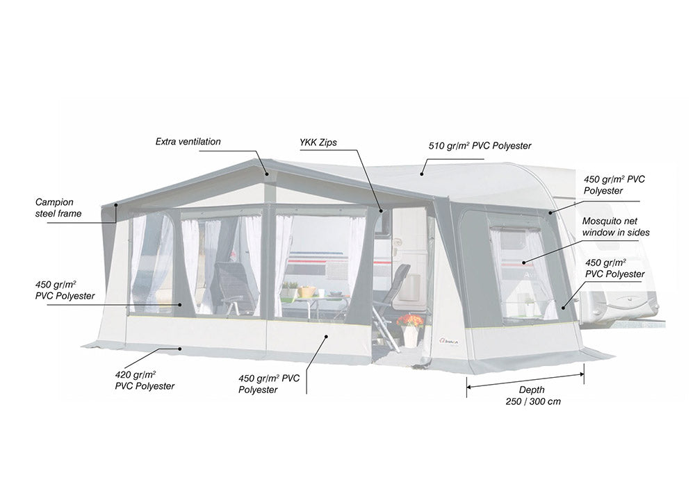Inaca Fusion 300 Full Caravan Awning