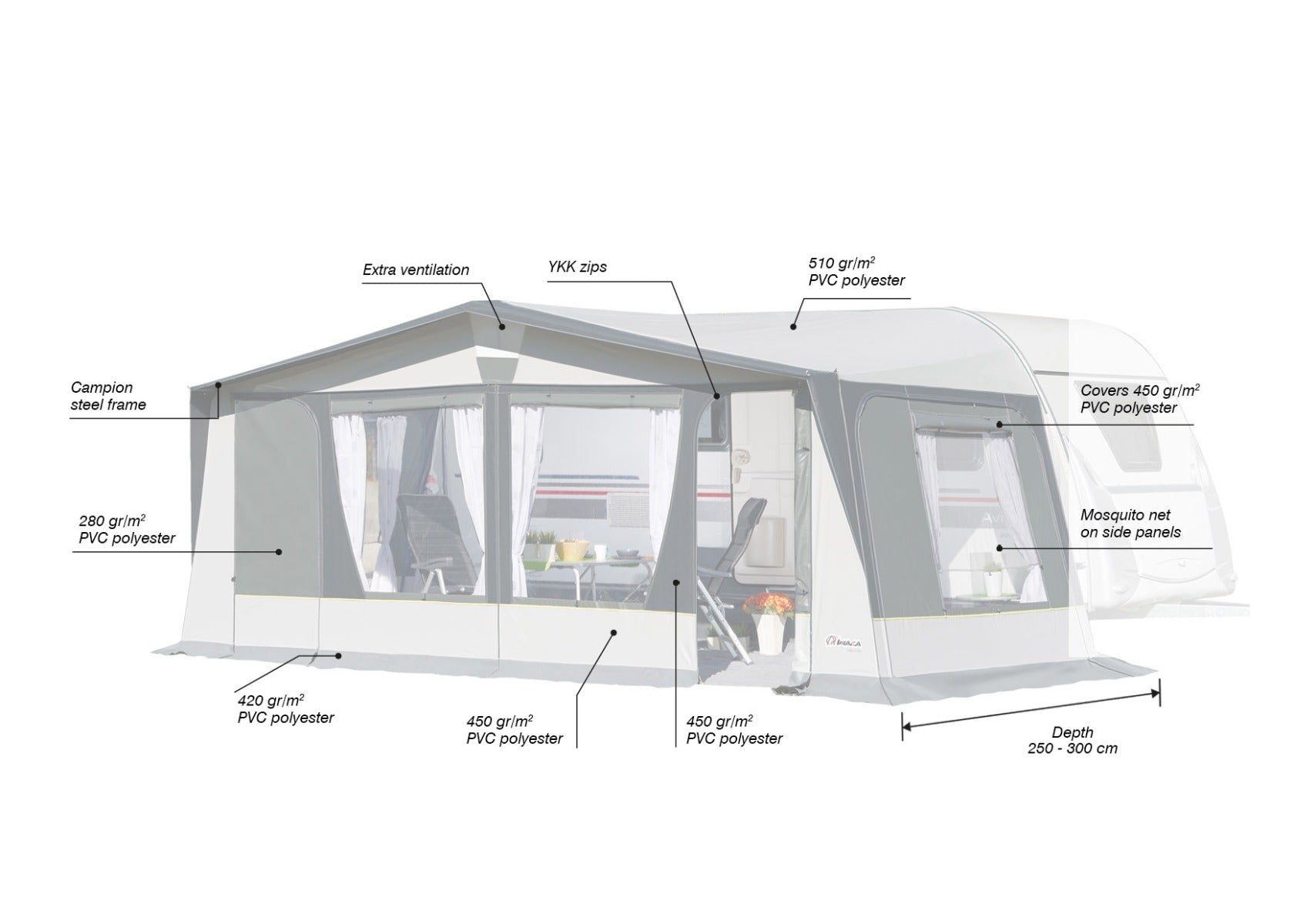 Inaca Fusion 250 Full All Season Caravan Awning