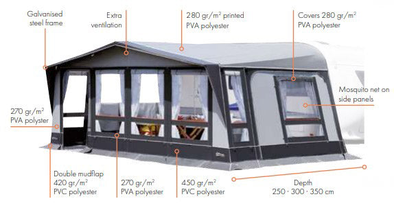 Inaca Fjord 300 Coal Full Caravan Awning