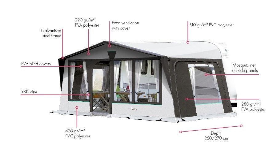 Inaca Mint Full Caravan Awning