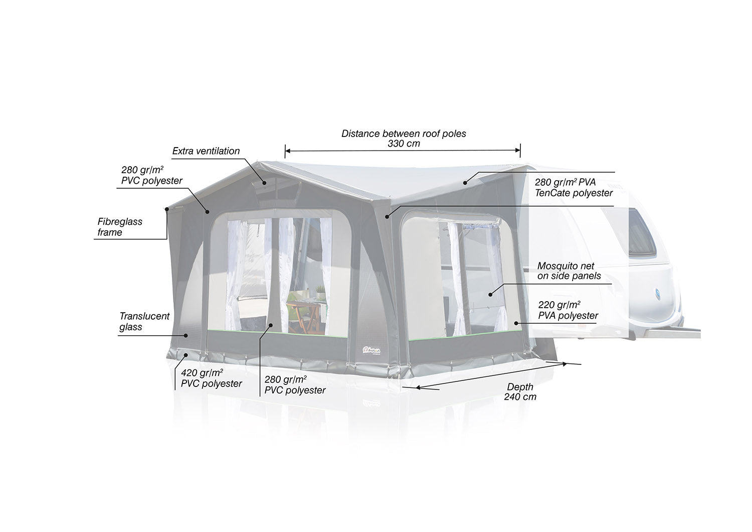 Inaca Jeroboam 360 Awning