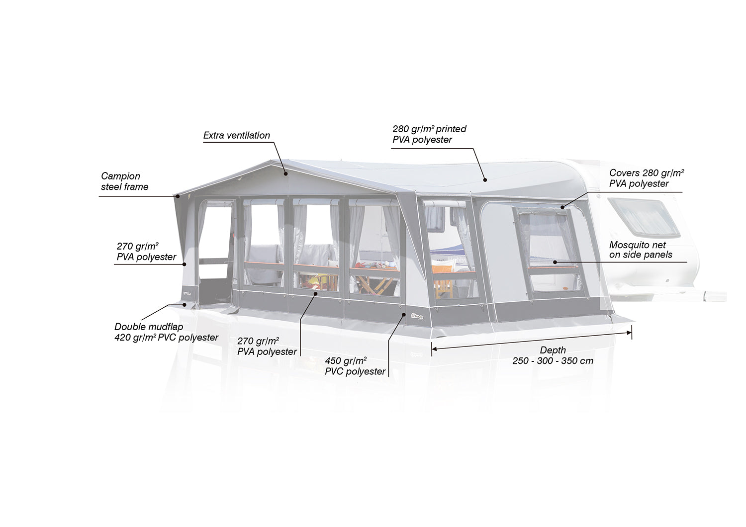 Inaca Stela 300 Full Caravan Awning
