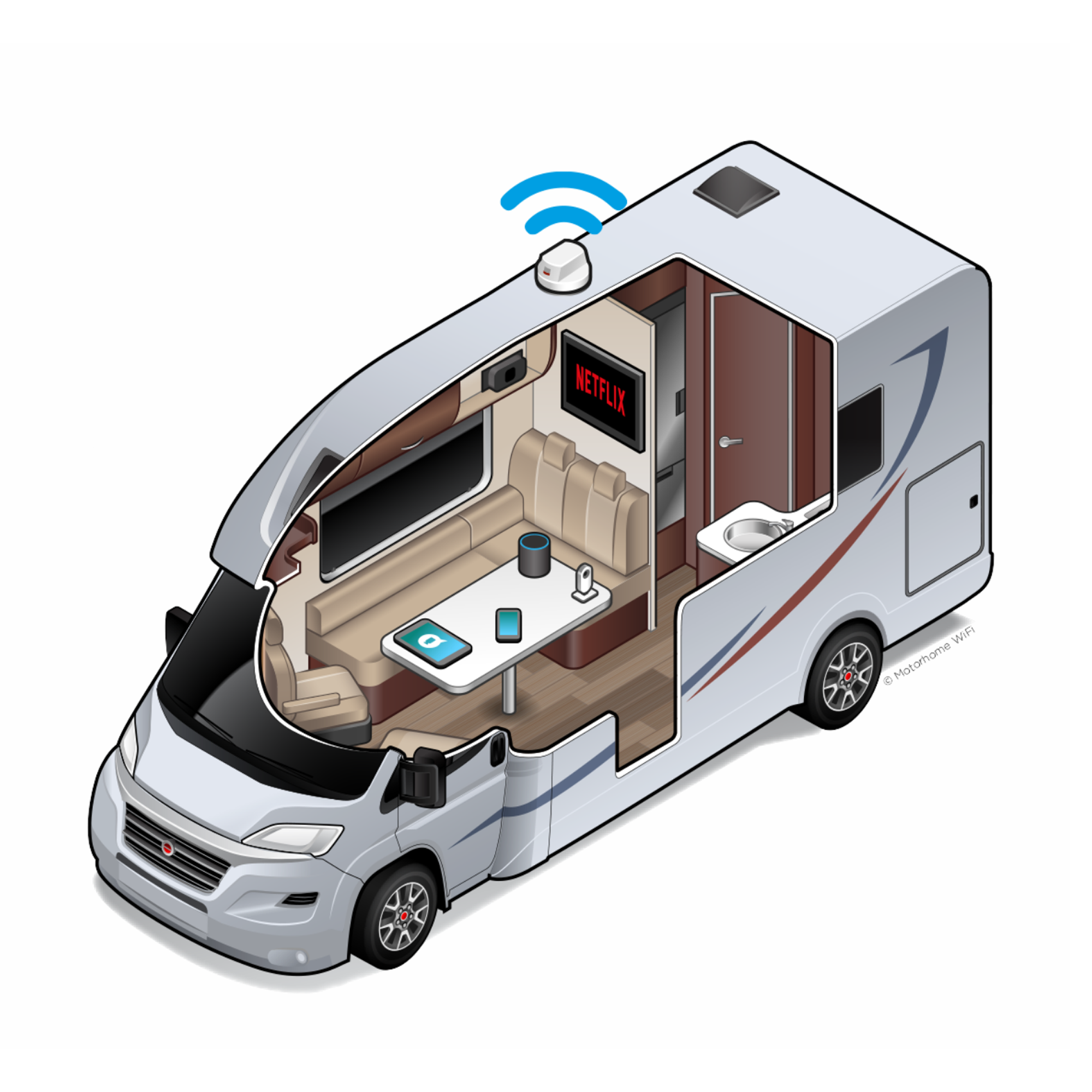Motorhome WIFI 5G Now Compact Pro